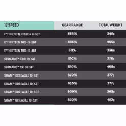 E-Thirteen Helix 12 Speed Race Cassette Parts