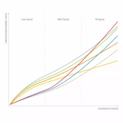 Parts Formula Compression Tuning System Upgrade Pack