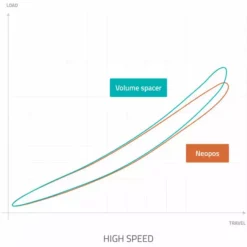 Parts Formula Neo Pos Volume Spacer - 3 Pack