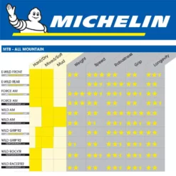 Parts Michelin E-Wild Front Tyre