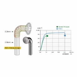 Pillar Double Butted Race PSR Spokes Parts
