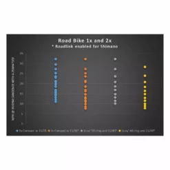 Parts Wolf Tooth RoadLink